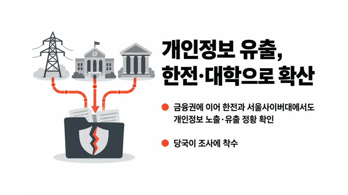 개인정보 유출, 한전·대학으로 확산 — 기사 주제를 표현한 AI 생성 개념 삽화